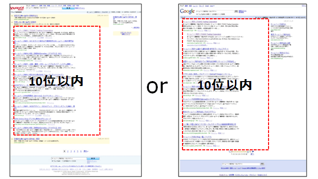 SEO対策料金体系